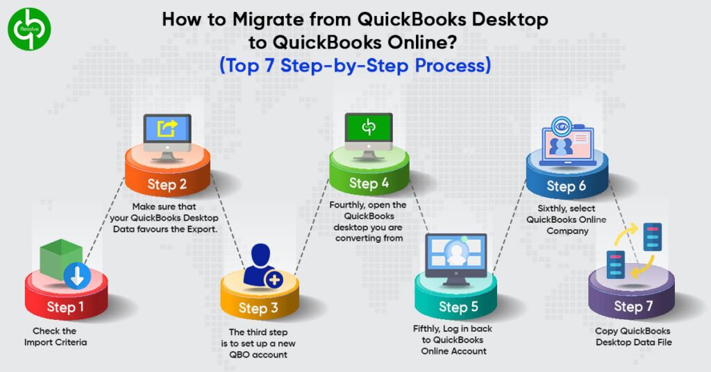 Import QuickBooks Desktop to Online