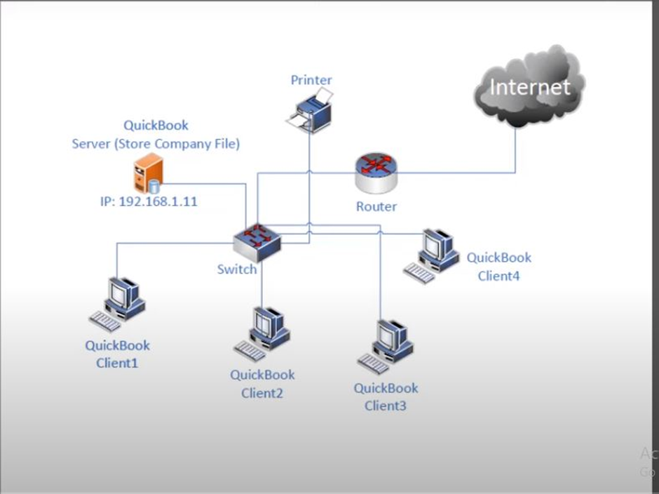 Speed Up QuickBooks in Multi-user Hosting Mode